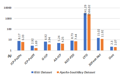 DeepVCP Visualization